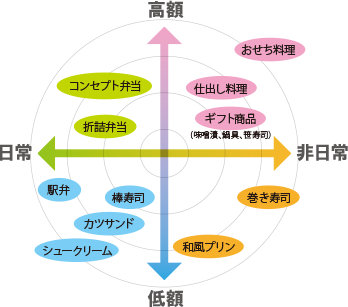 対応ＯＥＭ商品マトリックス